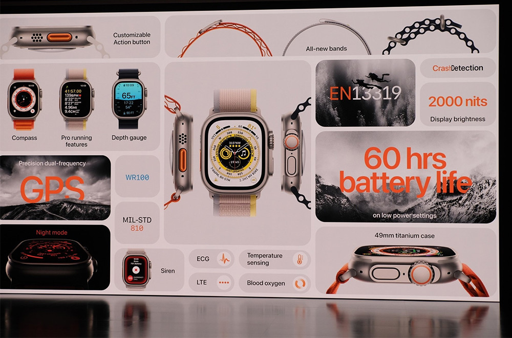  Apple Watch Ultra được giới thiệu trong sự kiện của Apple