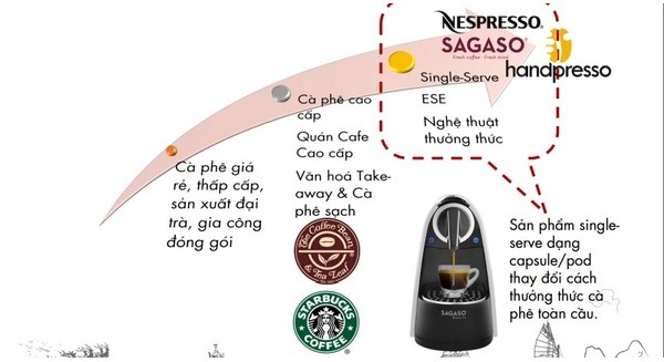 Nescafé Dolce Gusto ra mắt tại Việt Nam