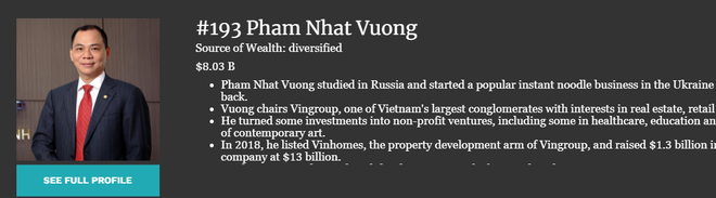 Ông Phạm Nhật Vượng đã có tên trong danh sách 200 người giàu nhất thế giới.