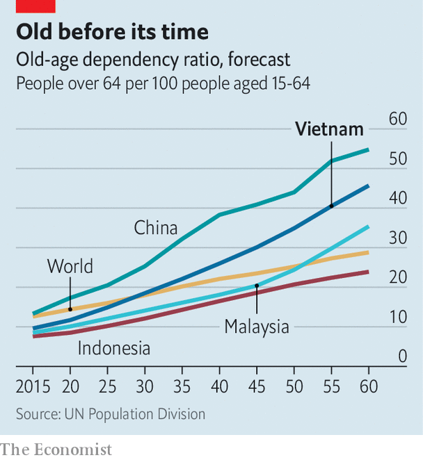 Tỷ lệ người cao tuổi trong tổng dân số (%)