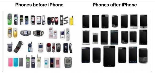 Trước và sau khi iPhone đầu tiên ra đời