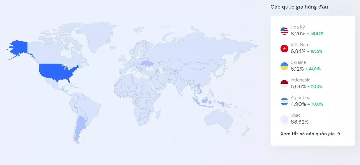  Việt Nam xếp thứ 2 thế giới về lượng truy cập website Pi Network. Số liệu: Similarweb