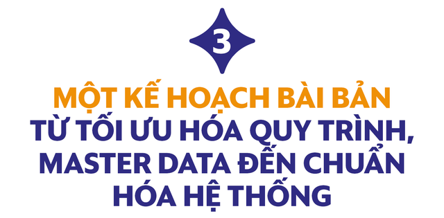 Vua Nệm: Công cuộc chuyển đổi số của một thương hiệu và tham vọng số hóa ngành “công nghiệp giấc ngủ’’
