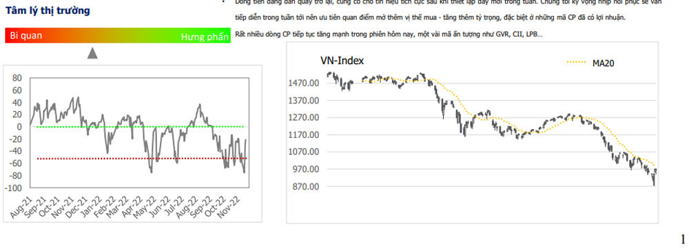 Tâm lý trên thị trường chứng khoán tăng trở lại, VN-Index bật tăng từ đáy 25 tháng. (Nguồn: CSI)