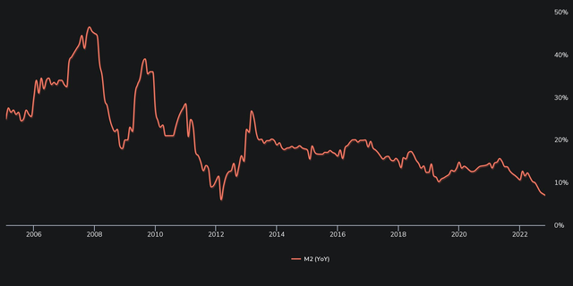 Tăng trưởng cung tiền thấp nhất kể từ tháng 2/2012. Nguồn: Wigroup.