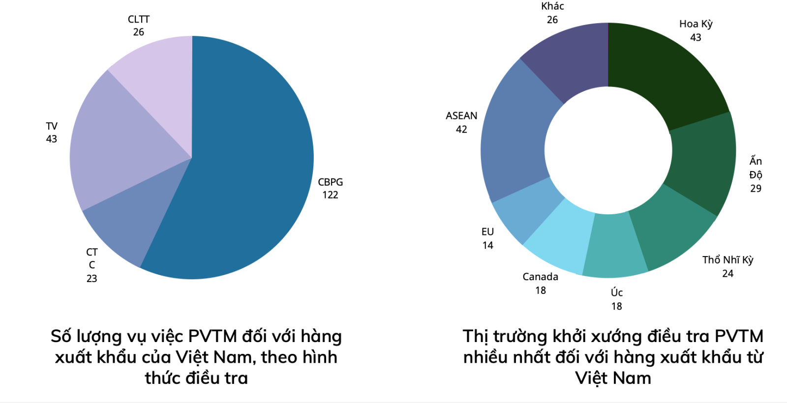 Hàng hóa xuất khẩu của Việt Nam đối mặt với các biện pháp PVTM thời gian qua  CHỤP MÀN HÌNH