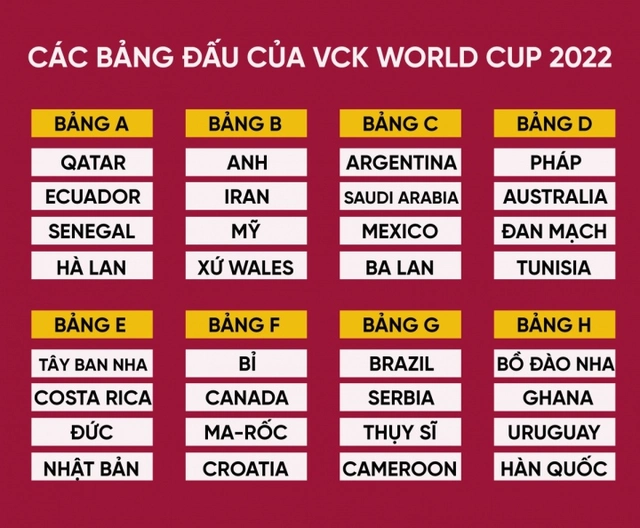 32 đội tuyển mạnh nhất tranh tài tại World Cup 2022.