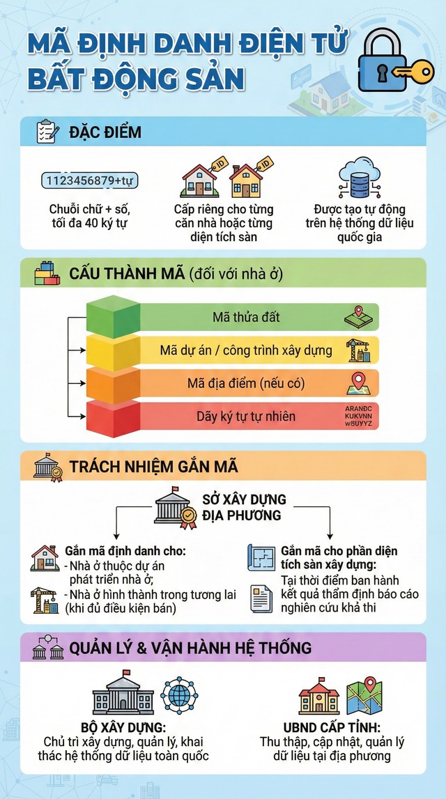 Đúng 4 ngày nữa, Việt Nam làm điều chưa từng có với bất động sản - Ảnh 1.