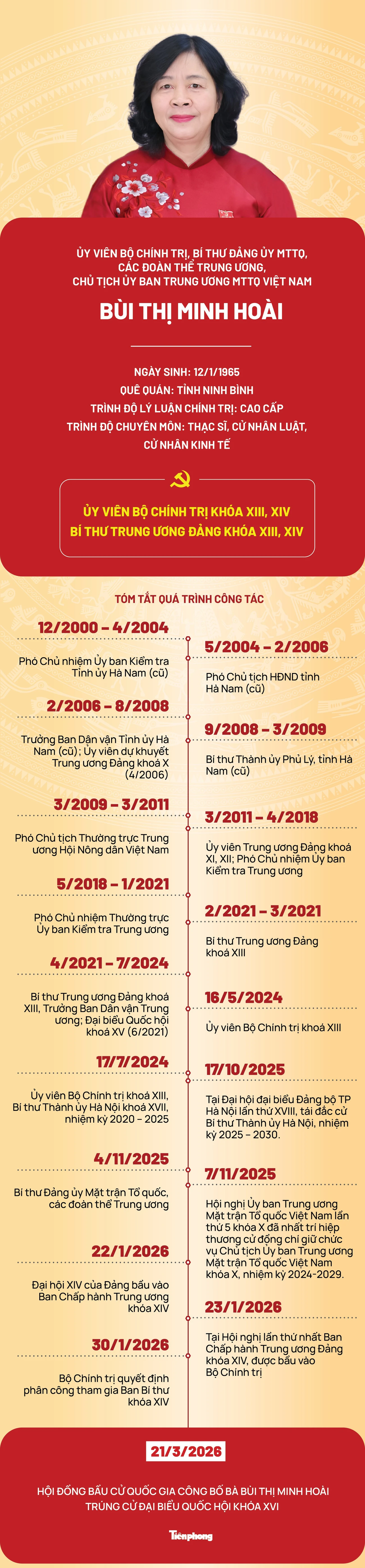 Bùi Thị Minh Hòai trúng cử Đại biểu Quốc hội khóa XVI: Một bước tiến quan trọng - Ảnh 1.