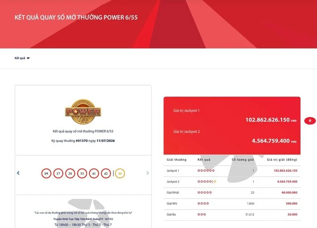 Vietlott ‘nổ’ vé độc đắc gần 103 tỷ đồng ở đâu? - Ảnh 1.