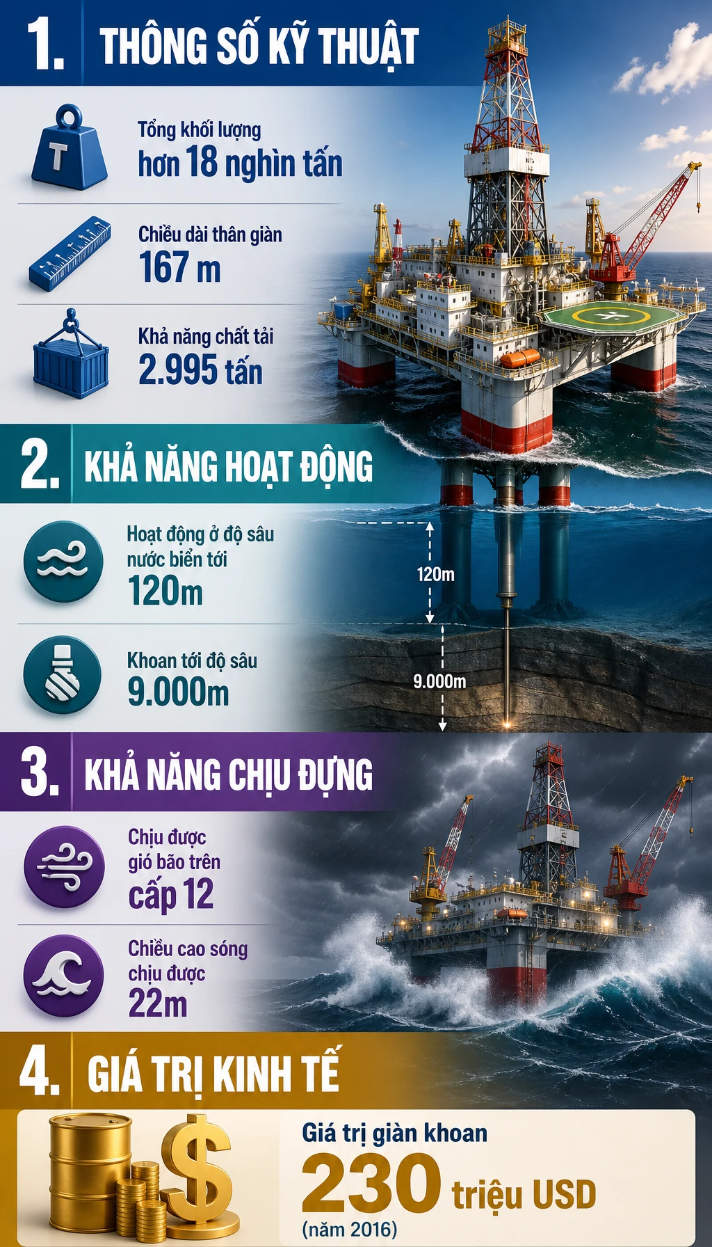 Tam Đảo 05"Pháo đài thép" 18.000 tấn sừng sững giữa Biển Đông: Hút kho báu 1,9 triệu tấn về; chịu được bão cấp 16 - Ảnh 3.