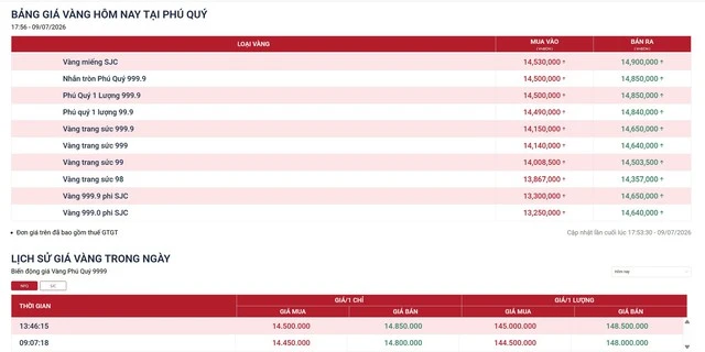 Giá vàng tối 9/7 đột ngột "quay xe" - Ảnh 1.